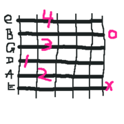 B7 chord diagram