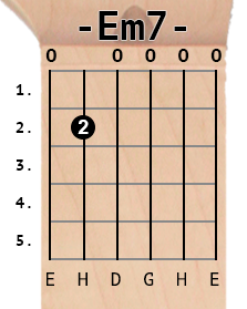 Em7 chord diagram